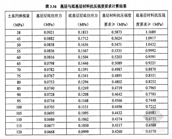 农村生活污水就地处理技术资料下载-[硕士]铜川地区农村公路低造价路面技术研究[2010]