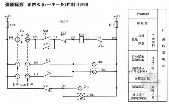 弱电造价学习资料下载-[预算入门]弱电系统图识图精讲(图文并茂)