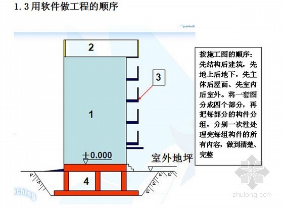 广联达软件详细教程讲义资料下载-广联达图形算量软件GCL2008培训练习讲义