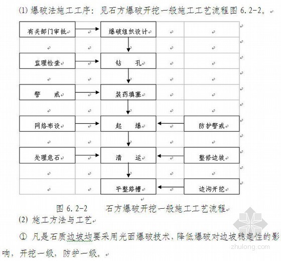 灌溉倒虹资料下载-德上高速公路施工组织设计(实施)