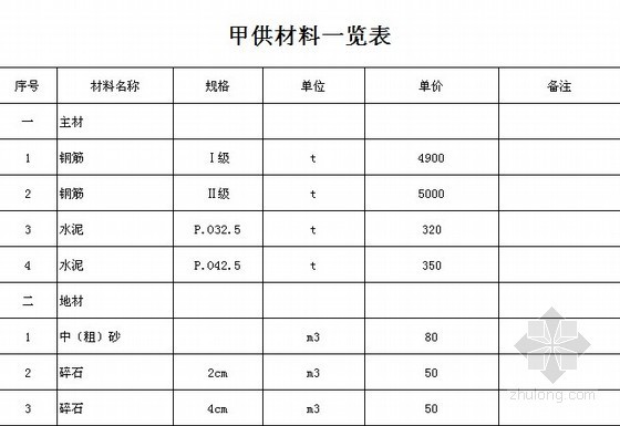 工程材料询价办法资料下载-[重庆]高速公路隧道工程分包单价询价方案
