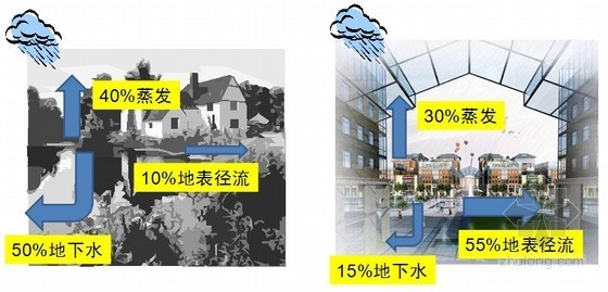 室外给水工程技术规范资料下载-城镇给水排水技术规范GB50788-2012主要内容解析（国内著名设计院）