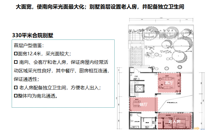 知名地产各类优秀户型研究报告（图文丰富）-330平米合院别墅