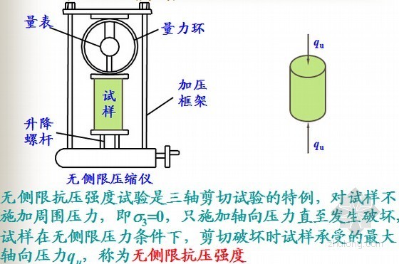 土质学与土力学基础工程-无侧限抗压强度试验 