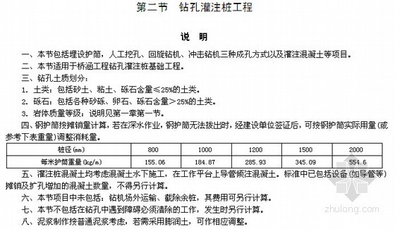 山东省市政预算定额资料下载-[湖南]2014版市政工程消耗量标准（预算定额）说明（84页）