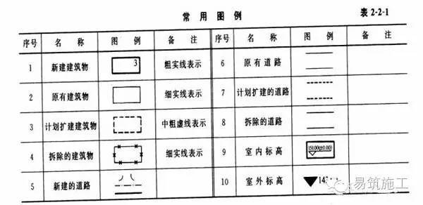 超全的建筑结构施工图识图总结，入门必看_27