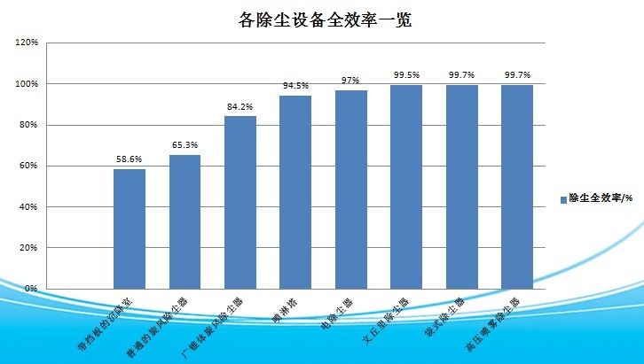 工地喷雾降尘系统资料下载-喷雾降尘系统，客户最关注啥问题？