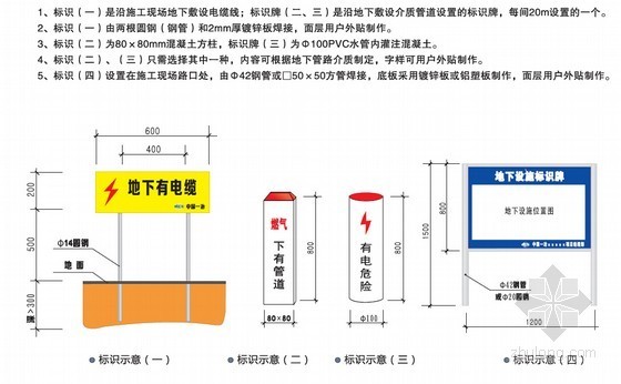 建筑工程施工现场安全文明施工标准化图册（84页）-地下设施标识牌