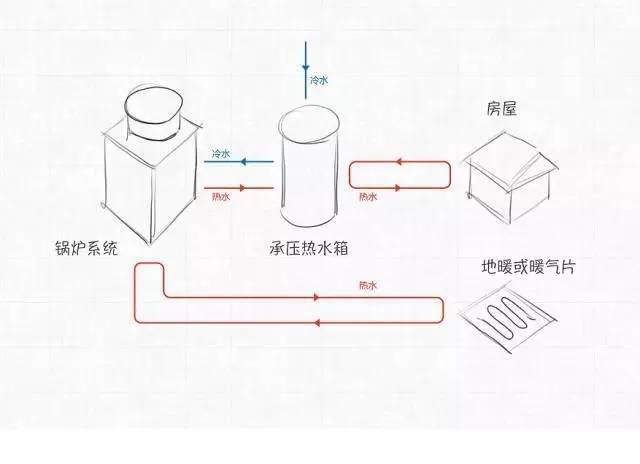 一对好驴友，亲手示范，怎样打造一座给力的民宿！_9