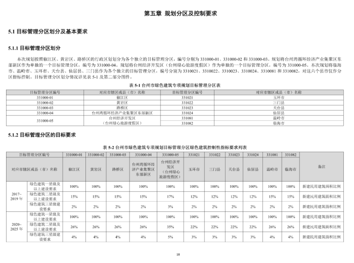 [浙江]台州市绿色建筑专项规划文本图件-目标管理分区划分及基本要求