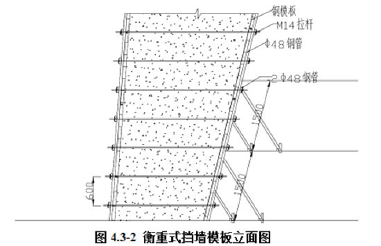 仰斜式、衡重式挡墙施工方案带模板计算_6