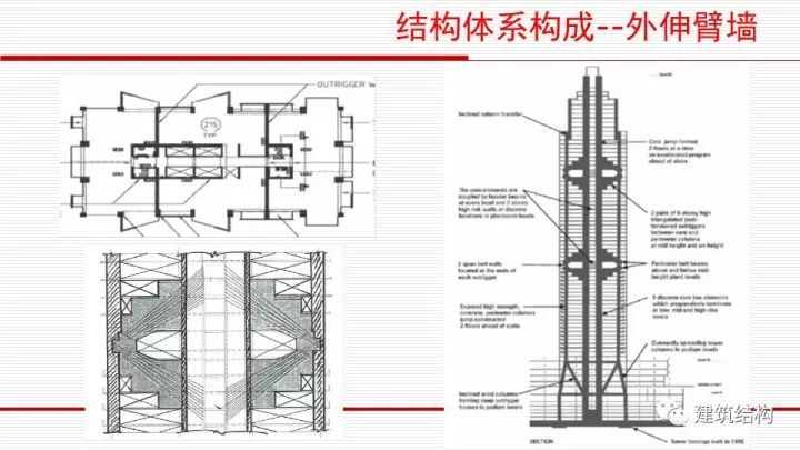 华东院总工周建龙：构建结构高效、建筑优雅的超高层建筑_64