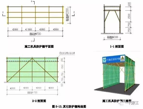 建筑工程安全生产标准化图集，您需要吗？_50