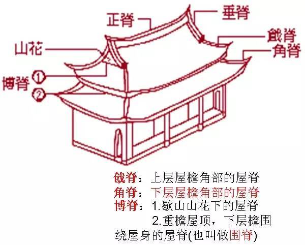 中国古建筑的精髓所在_8