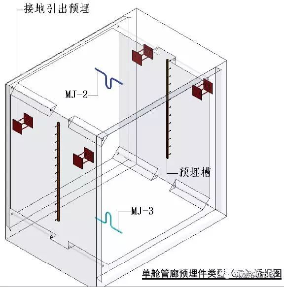 利用BIM模型展示的城市综合管廊细部结构_23