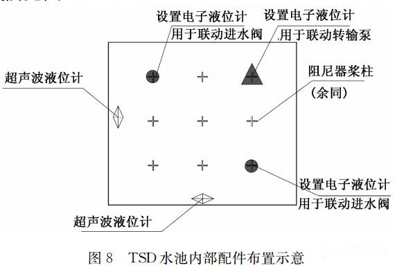 苏州国际金融中心超高层高压消防给水系统_7