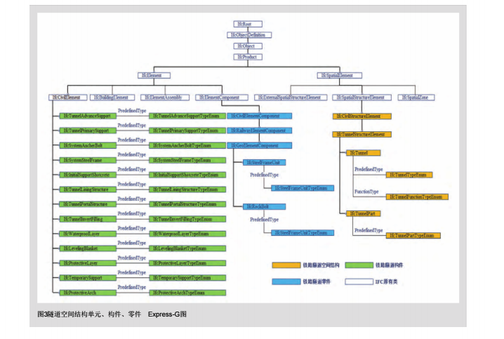 基于IFC扩展的铁路隧道BIM数据存储标准研究_4
