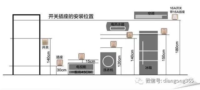 最详细的开关插座布局介绍，少一个都是错！_32