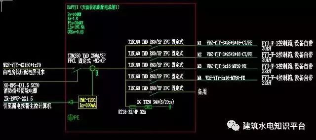 配电箱配电图资料下载-建筑电气中的配电箱图部分解读！涨知识