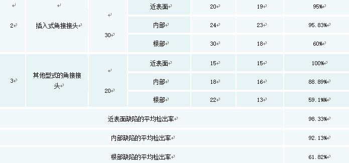 研制电站角接接头相控阵超声检测系统_2