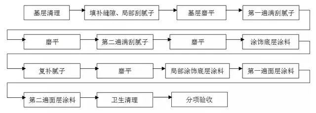 精装修驻场深化施工工艺和质量标准全集_15