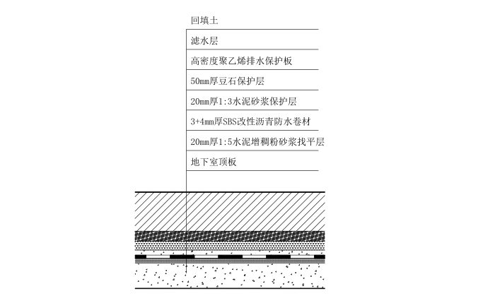 棚户区地下室防水工程施工方案_2