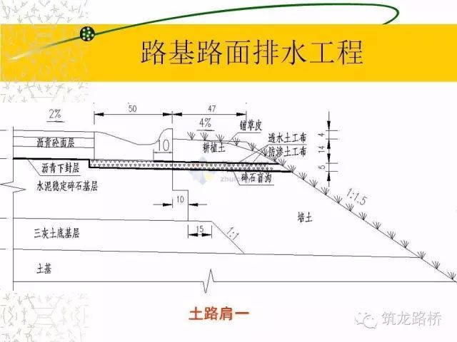 手把手教你道路工程算量！金桥银路土房建_37