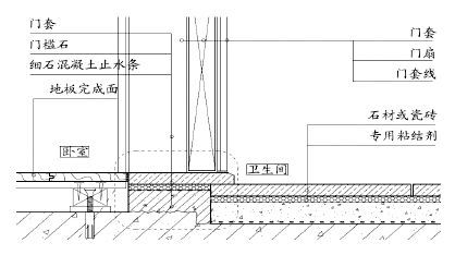 最怕遇到漏水问题，防水工程技术交底到底怎么做？_3