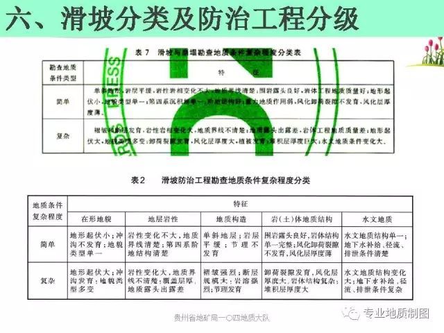 地质灾害防治勘查野外工作方法_13