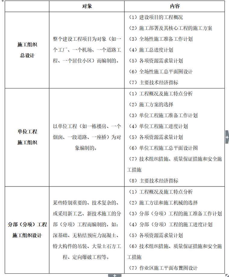 二级建造师建设工程施工管理讲义及详细笔记（共66页）-施工方案