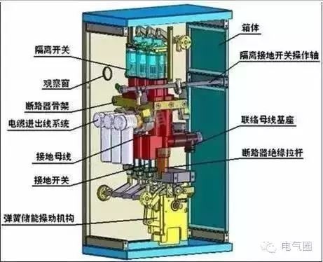 配电箱开关柜资料下载-开关柜及相应电气元器件知识汇总