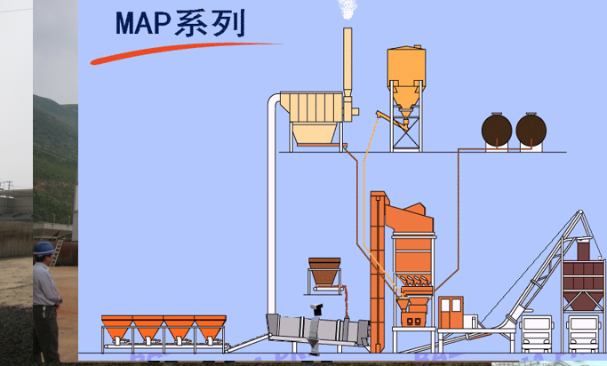 沥青混合料配合比设计解析PPT(137页)_3