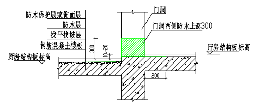 楼地面防渗漏节点做法-厨房地面防渗漏做法