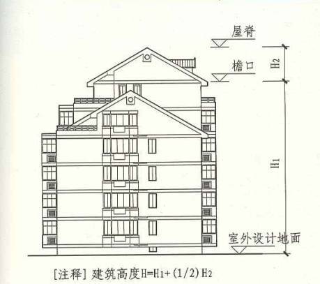 楼梯如何计算资料下载-建筑高度如何计算才准确？