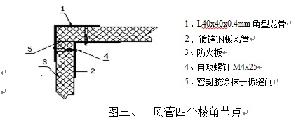 乌鲁木齐地铁暖通工程防火板包覆技术交底_5