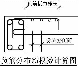 钢筋工程量计算——板钢筋计算、对量及要点分析_13