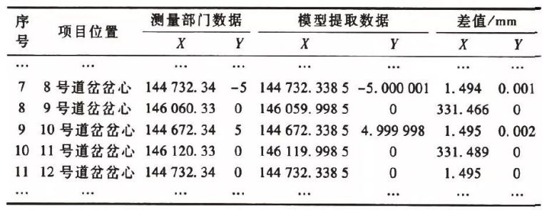 BIM在既有车站站改工程中的应用_6