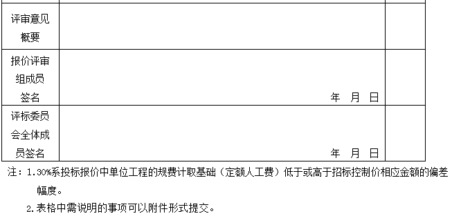 工程造价将迎来大变革，计价计量标准修订会形成10条重要意见！_2