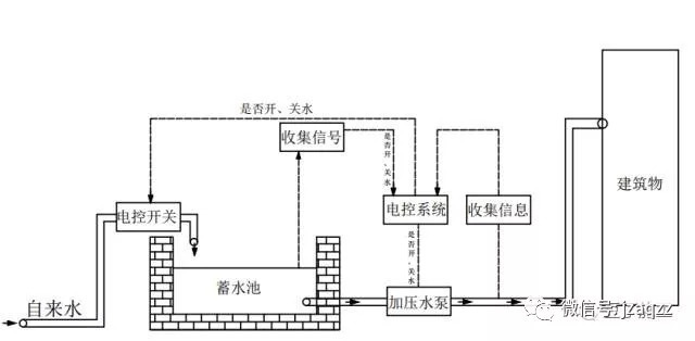 搞施工必须懂的24项施工技术和不能碰的13项“禁令”_42