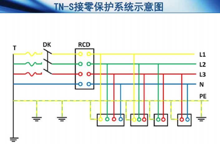 大型商场临时用电培训课件_6