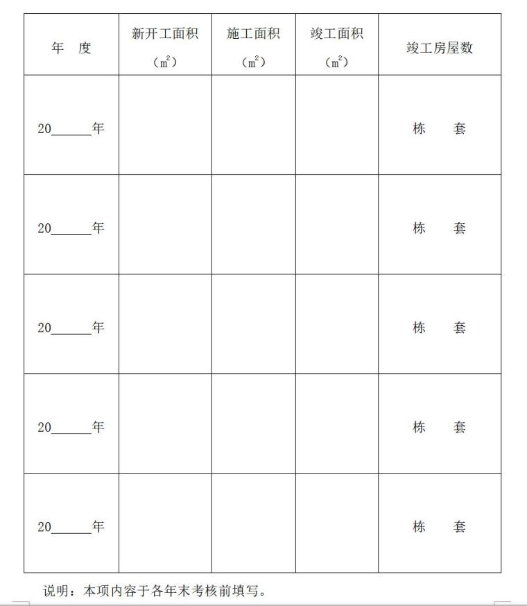 房地产开发项目手册（共33页）-项目年度建设情况记录