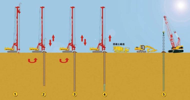 基础孔桩旋挖机施工资料下载-旋挖桩施工技术浅谈