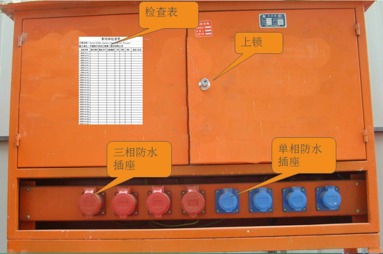 建筑工程新员工入场三级安全教育培训PPT（项目级，安全技术与管理）-合格的临电配电箱