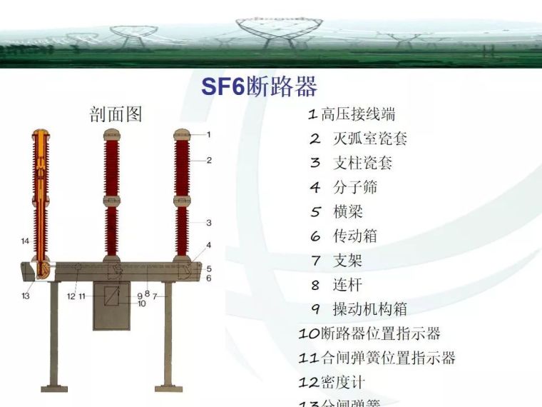 精讲断路器与隔离开关知识大全_40