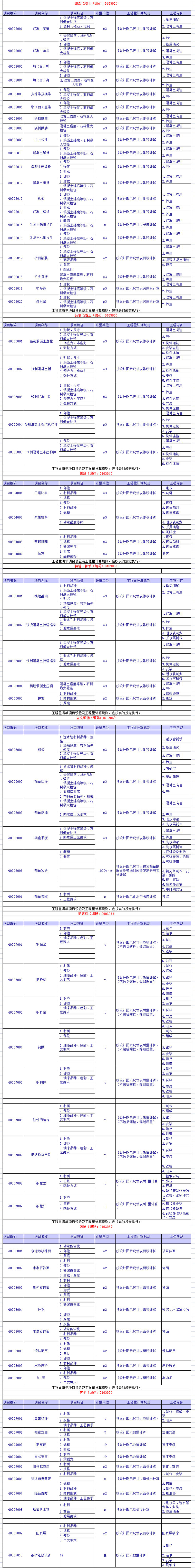 完整版！市政工程量清单项目设置及工程量计算规则-2.jpg