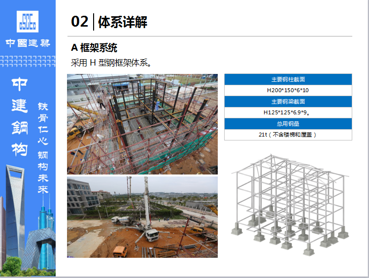 钢结构住宅技术创新及案例（附图丰富）-7