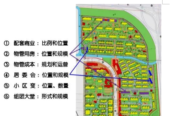 设计阶段成本优化措施资料下载-绿地规划设计阶段成本7大优化点