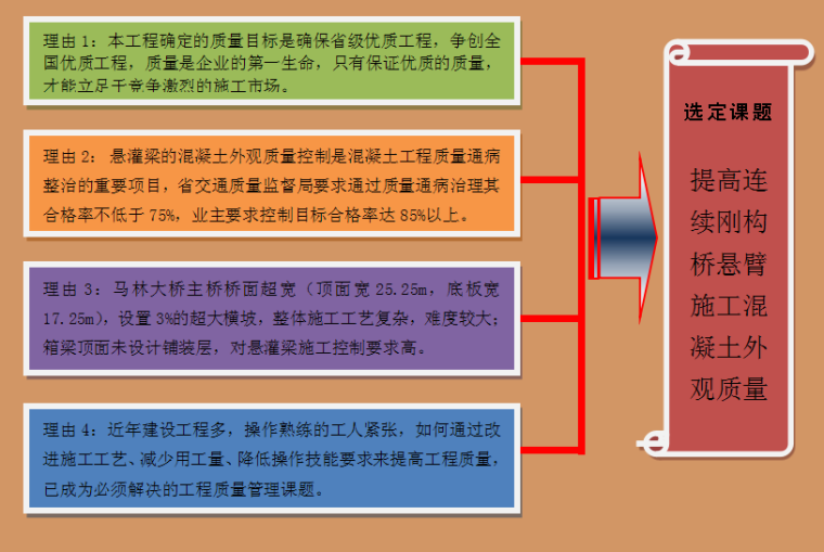 连续刚构桥横断面资料下载-提高连续刚构桥悬臂施工混凝土外观质量