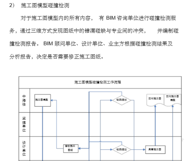 BIM知名地产油项目实施策划_4