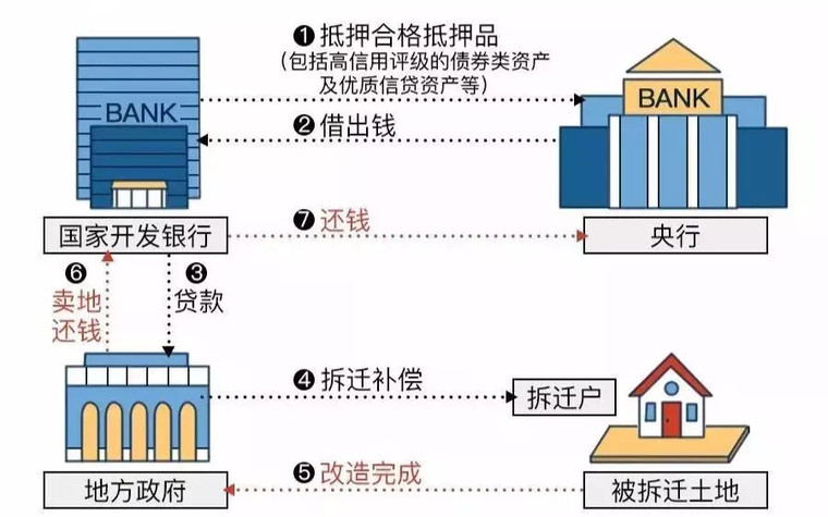 棚改收紧，知名地产叫停“全覆盖”战略，三四线城市的狂欢到头了